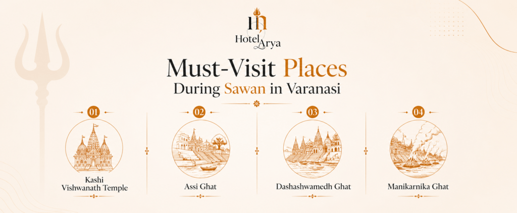 Must-Visit-Places-During-Sawan-in-Varanasi- Hotel Arya