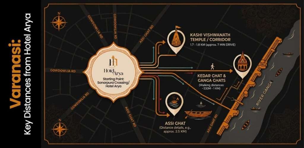 Distance map from Hotel Arya to Kashi Vishwanath Temple and Ghats