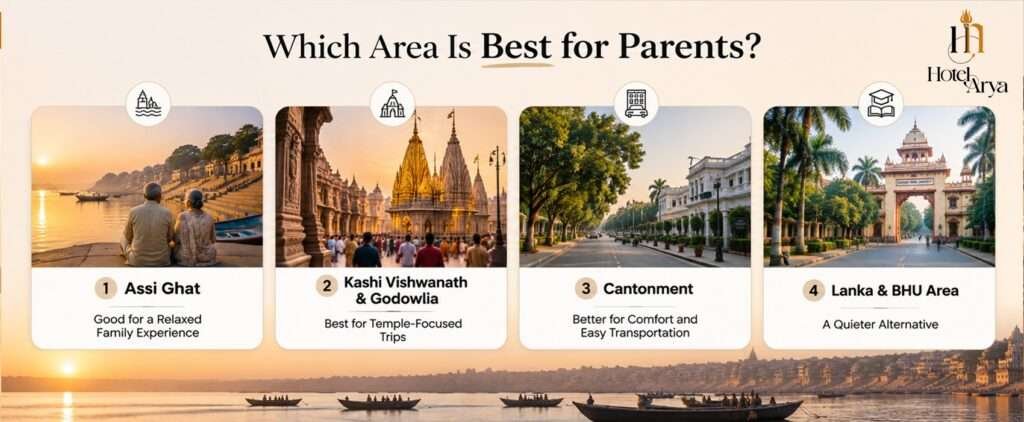 which area is best for parents in varanasi trip | Hotel Arya